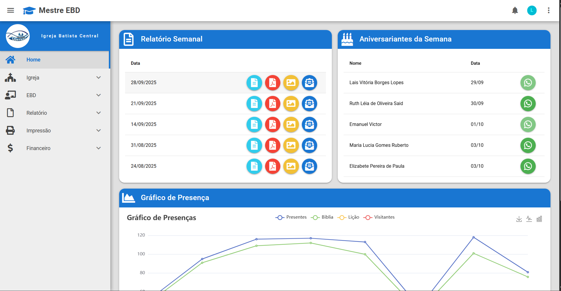 Dashboard do Mestre EBD mostrando relatórios, gráficos e controle de membros